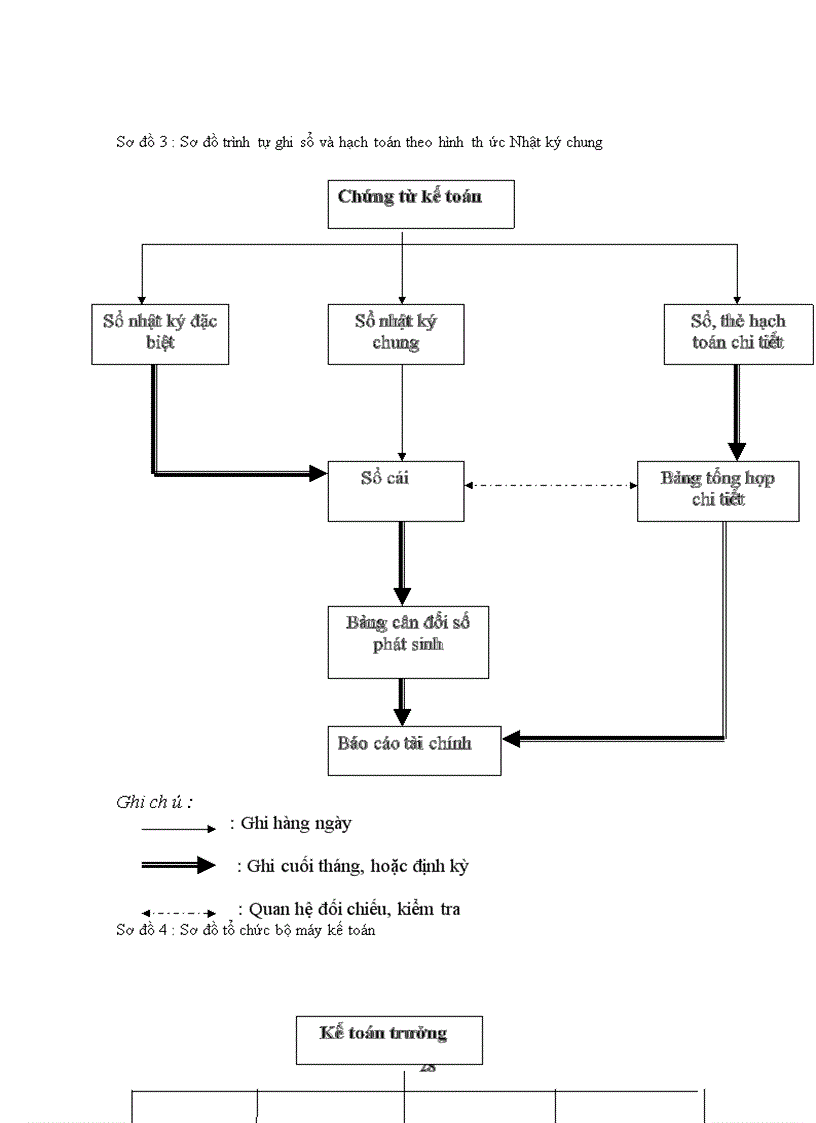 image for page Tình hình tổ chức bộ máy kế toán và tổ chức công tác kế toán tại công ty