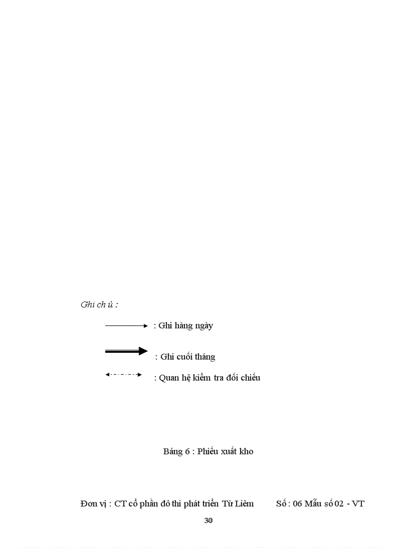 image for page Tình hình tổ chức bộ máy kế toán và tổ chức công tác kế toán tại công ty