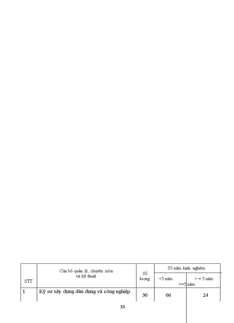 image for page Tình hình tổ chức bộ máy kế toán và tổ chức công tác kế toán tại công ty