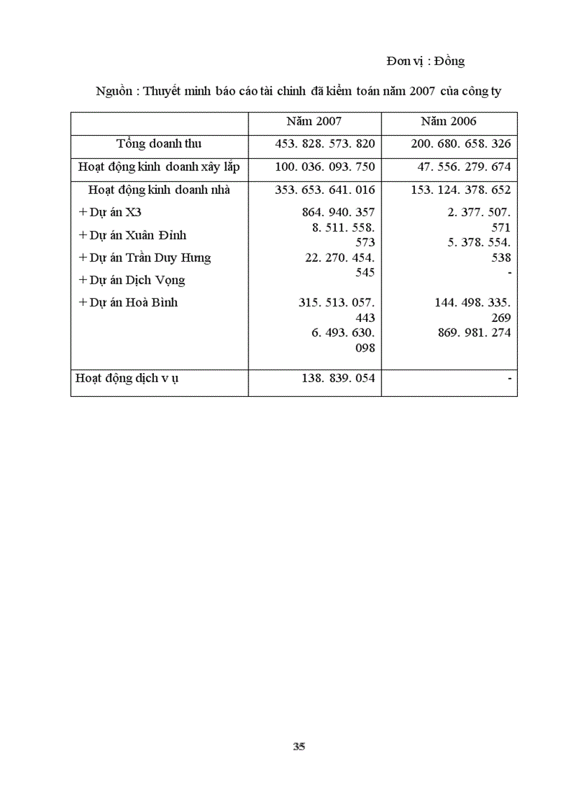 image for page Tình hình tổ chức bộ máy kế toán và tổ chức công tác kế toán tại công ty