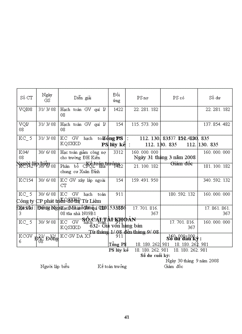 image for page Tình hình tổ chức bộ máy kế toán và tổ chức công tác kế toán tại công ty