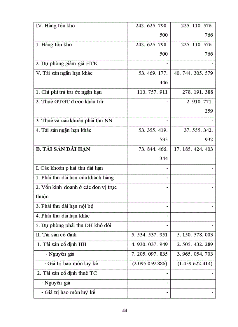 image for page Tình hình tổ chức bộ máy kế toán và tổ chức công tác kế toán tại công ty