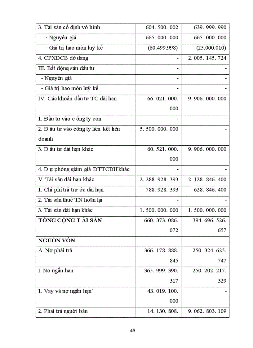 image for page Tình hình tổ chức bộ máy kế toán và tổ chức công tác kế toán tại công ty