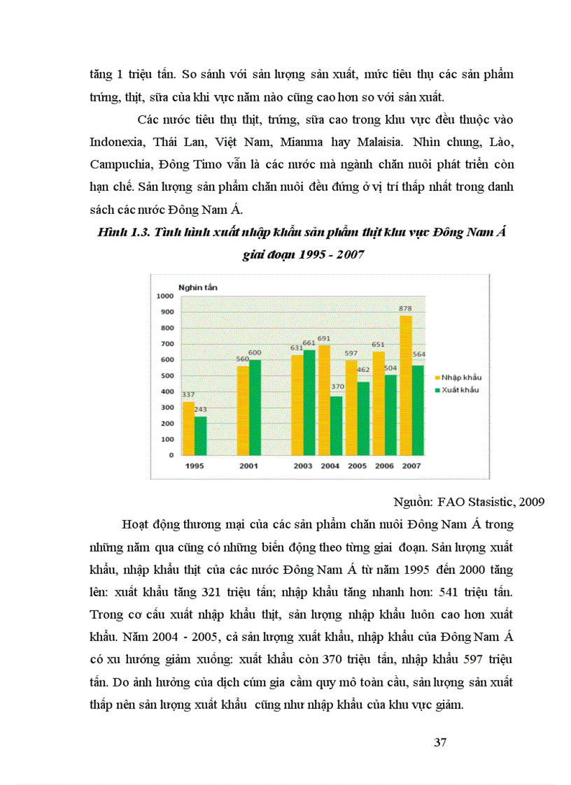 image for page Địa lý ngành chăn nuôi Việt Nam