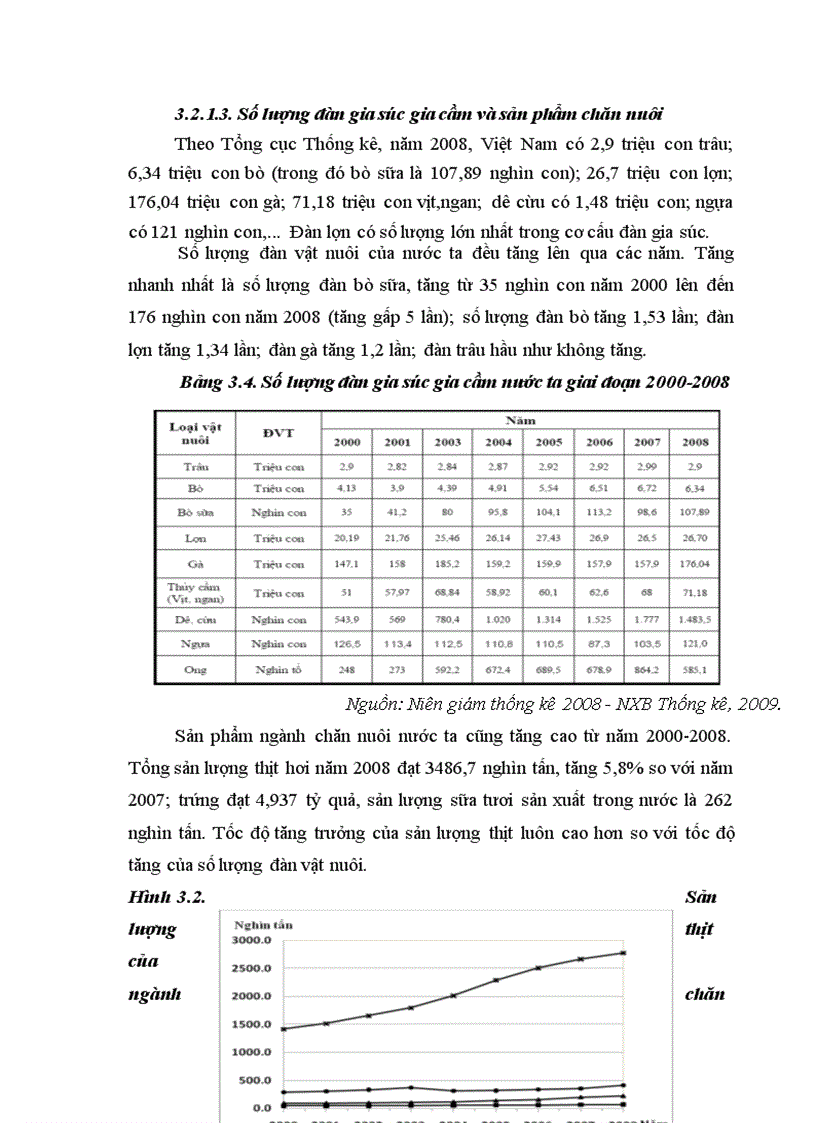image for page Địa lý ngành chăn nuôi Việt Nam