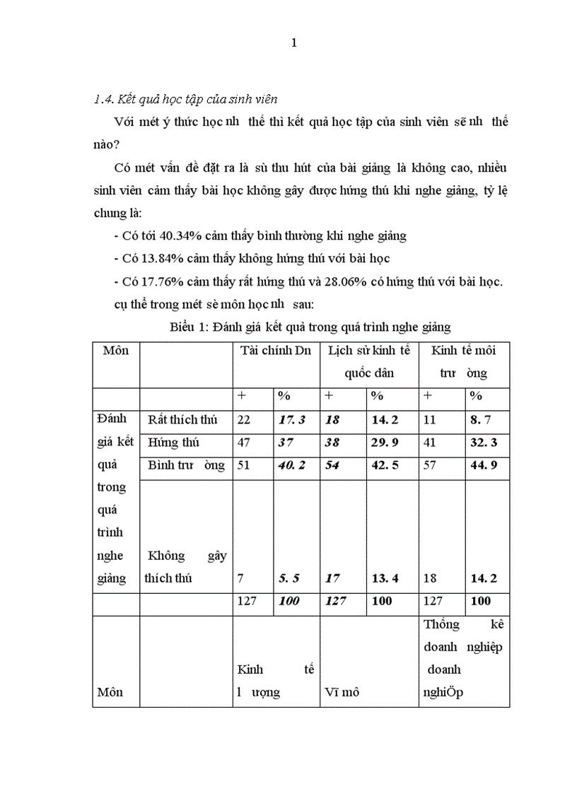 image for page Phương pháp học tập của sinh viên trường Đại học Kinh tế quốc dân