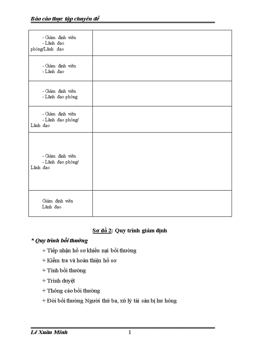 image for page Nâng cao năng lực quản trị rủi ro trong bảo hiểm vật chất xe cơ giới tại Bảo Việt THANH HÓA