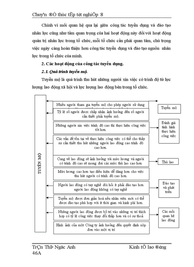 image for page Hoàn thiện công tác tuyển dụng và đào tạo nguồn nhân lực tại Công ty TNHH Nhà nước một thành viên Đầu tư Phát triển nông nghiệp Hà Nội 1
