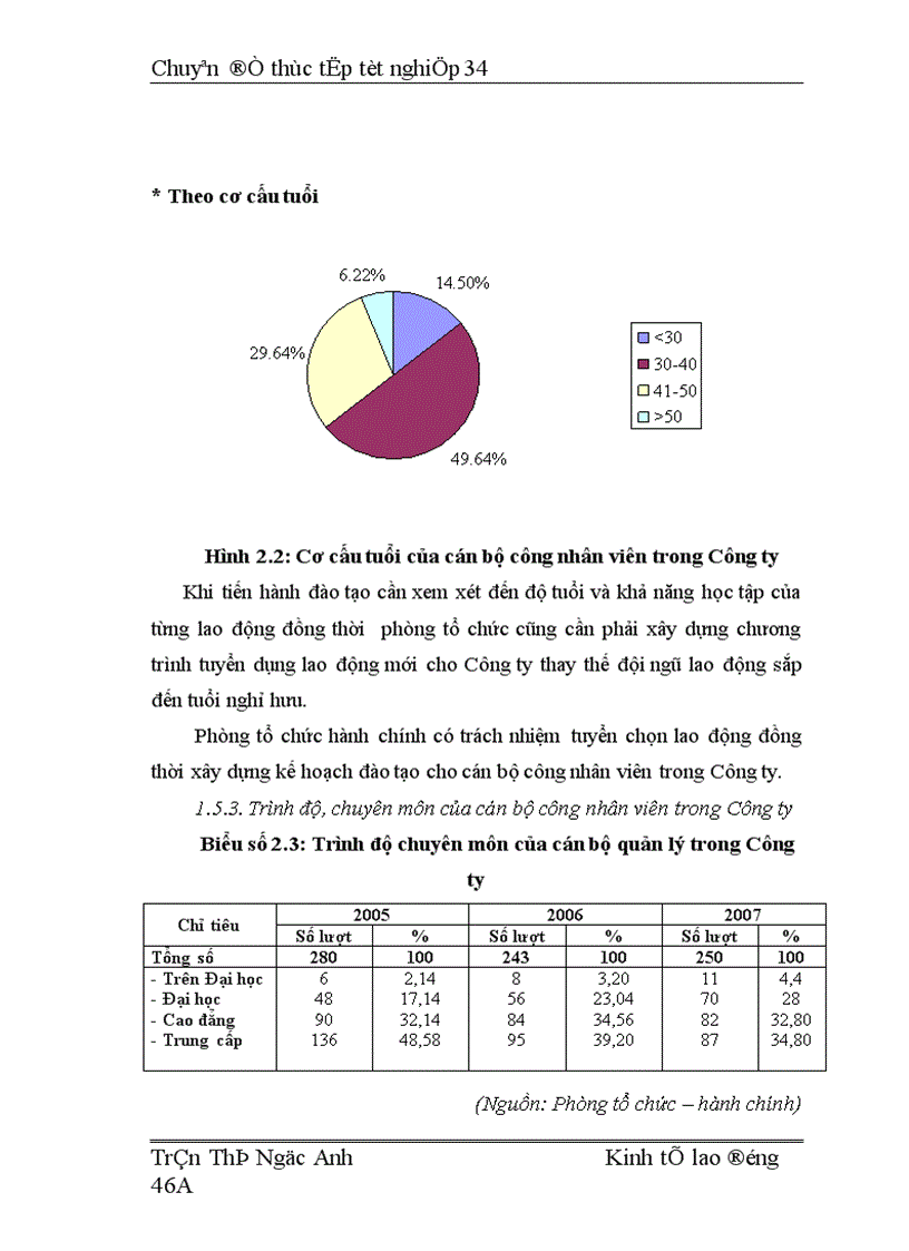 image for page Hoàn thiện công tác tuyển dụng và đào tạo nguồn nhân lực tại Công ty TNHH Nhà nước một thành viên Đầu tư Phát triển nông nghiệp Hà Nội 1