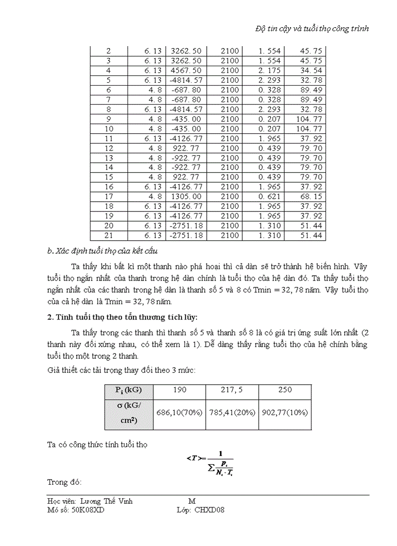 image for page Bài thu hoạch độ tin cậy và tuổi thọ công trình
