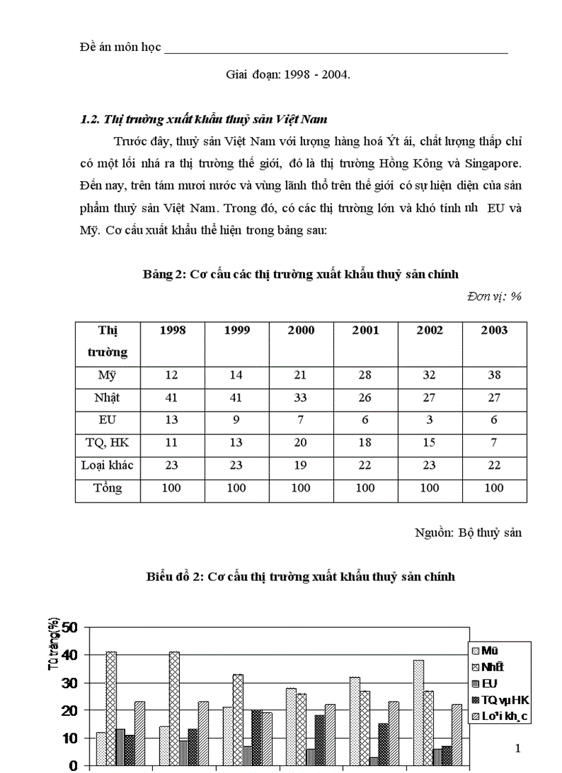 image for page Giải pháp thúc đẩy hoạt động xuất khẩu của ngành thuỷ sản Việt Nam trong xu thế hội nhập