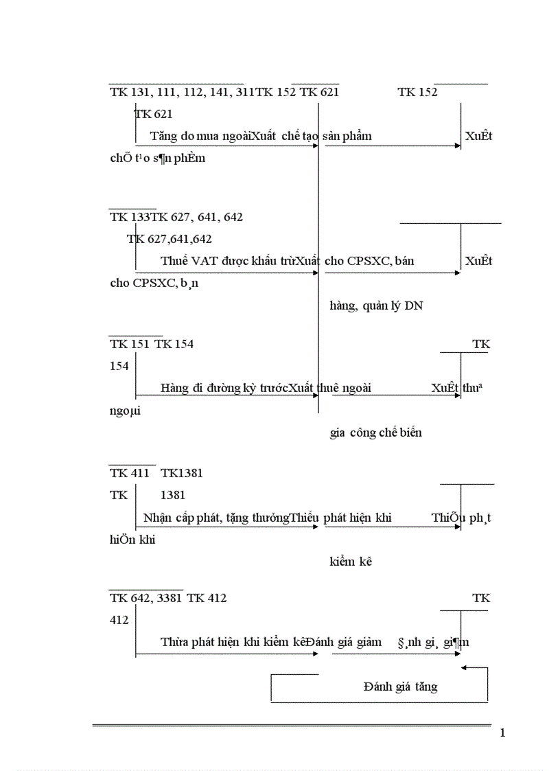 image for page Kế toán thu mua nhập xuất và dự trữ vật liệu chi phí vật liệu trong sử dụng