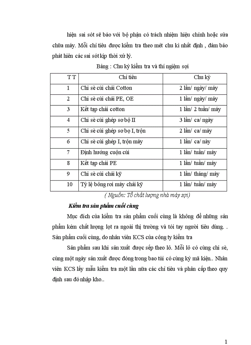 image for page Phân tích tình hình chất lượng sản phẩm sợi ở Công ty Dệt May Hà Nội 1