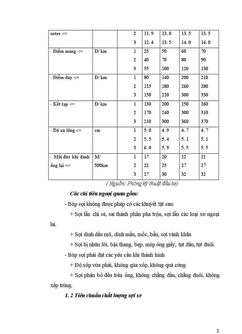 image for page Phân tích tình hình chất lượng sản phẩm sợi ở Công ty Dệt May Hà Nội 1