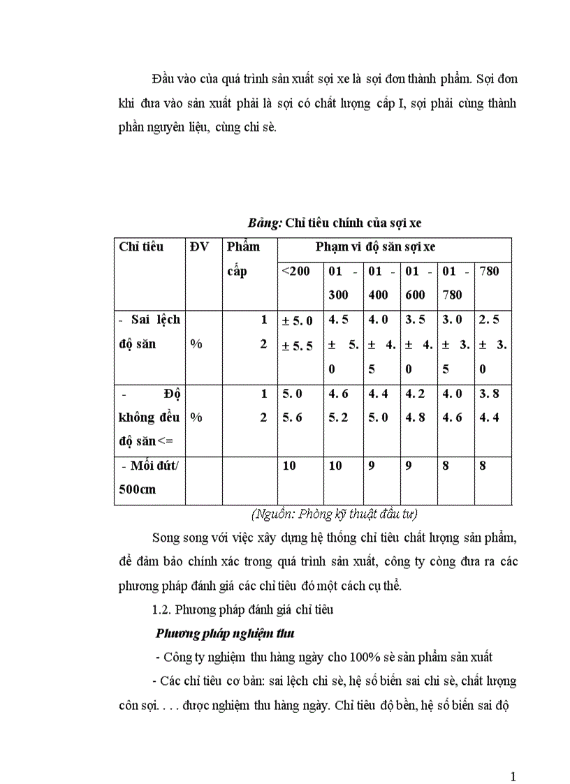 image for page Phân tích tình hình chất lượng sản phẩm sợi ở Công ty Dệt May Hà Nội 1