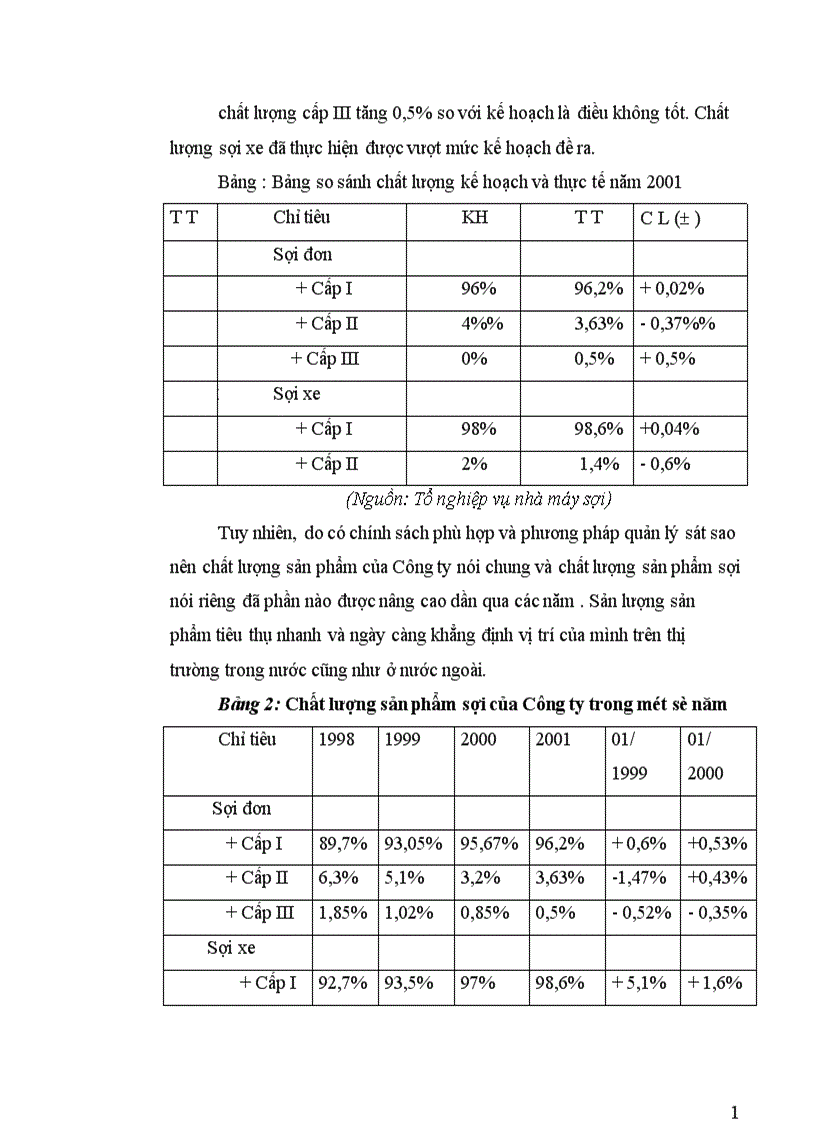 image for page Phân tích tình hình chất lượng sản phẩm sợi ở Công ty Dệt May Hà Nội 1