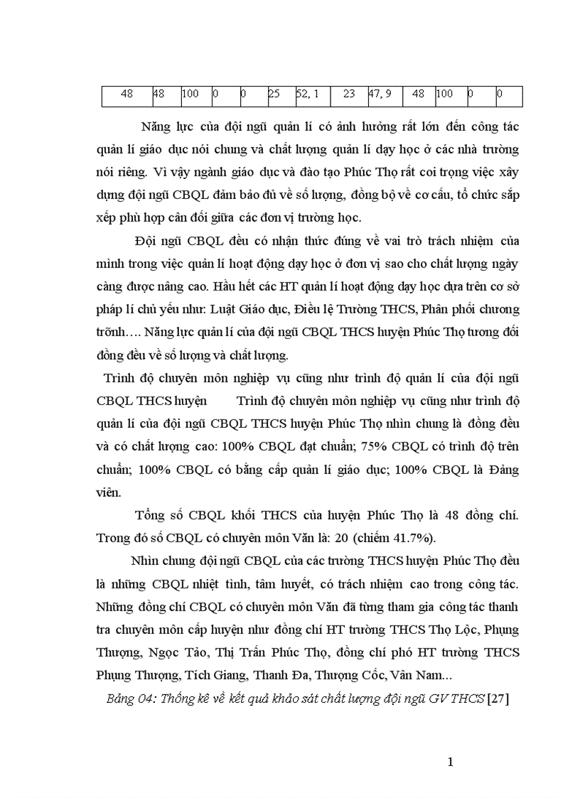 image for page Biện pháp quản lí việc đổi mới phương pháp dạy học môn Ngữ văn của Hiệu trưởng trường THCS huyện Phúc Thọ Hà Nội 1