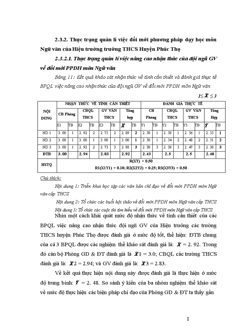 image for page Biện pháp quản lí việc đổi mới phương pháp dạy học môn Ngữ văn của Hiệu trưởng trường THCS huyện Phúc Thọ Hà Nội 1