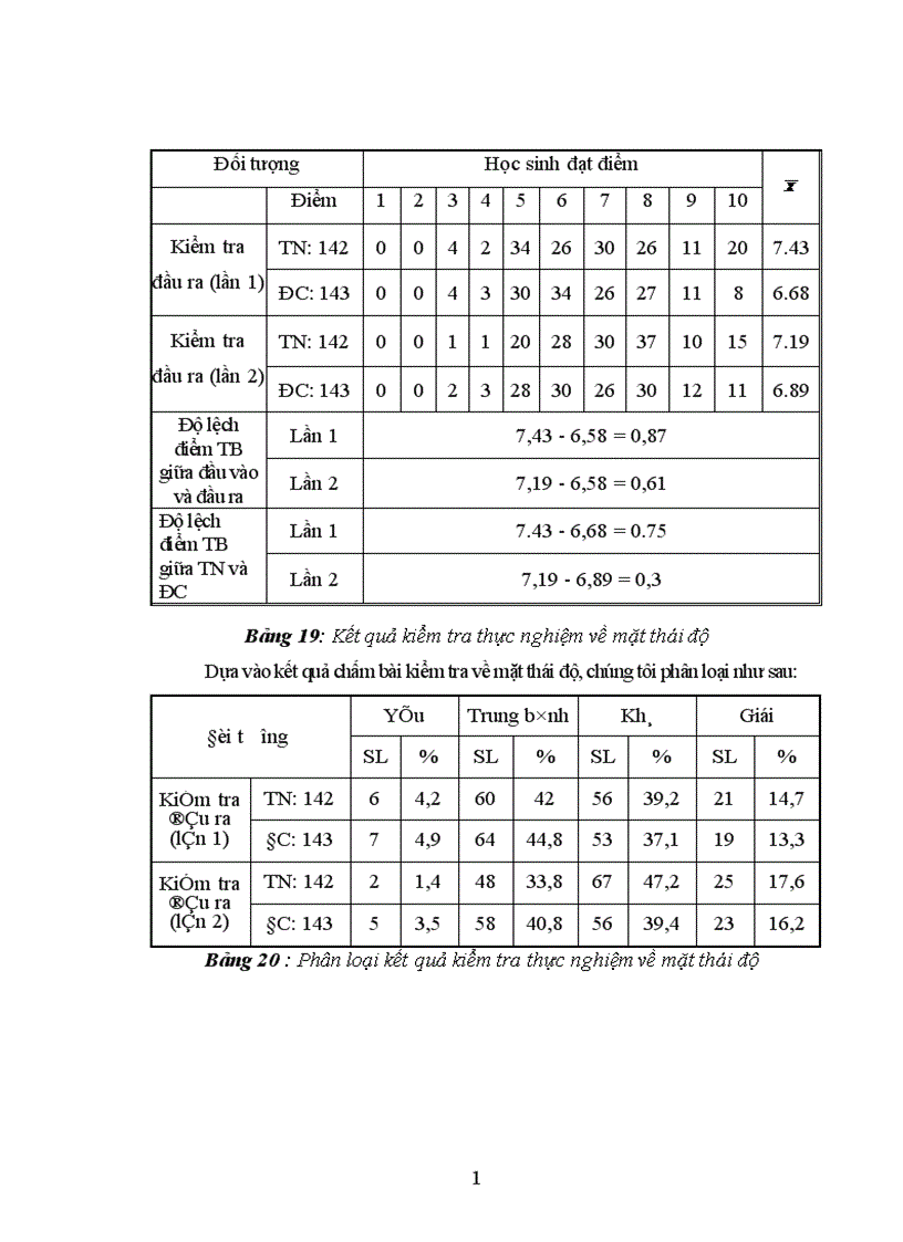 image for page Nghiên cứu dạy học giải quyết vấn đề trong dạy học môn Đạo đức lớp 4 1