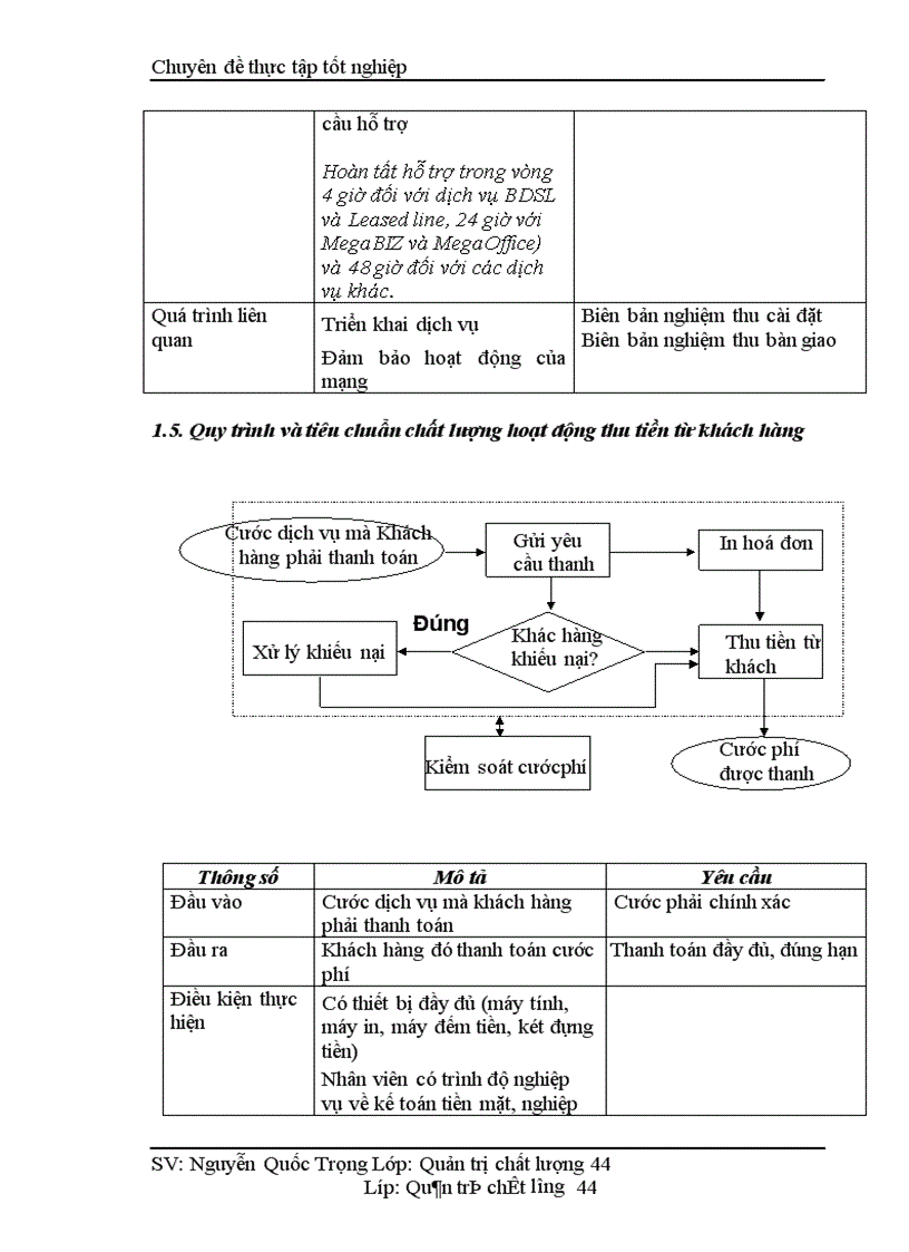 image for page Một số giải pháp nâng cao chất lượng cung cấp dịch vụ Internet và viễn thông tại Công ty phát triển đầu tư công nghệ FPT 1