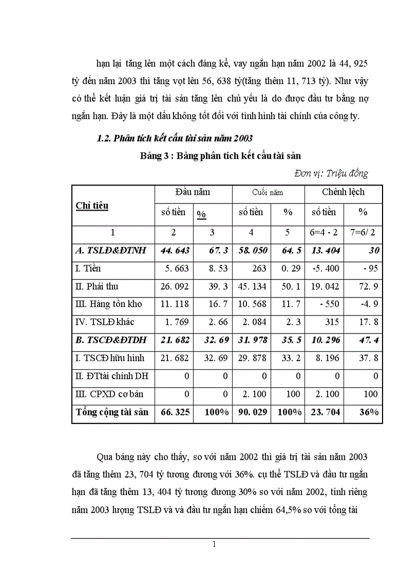 image for page Phân tích tình hình tài chính tại công ty Da giày Hà nội