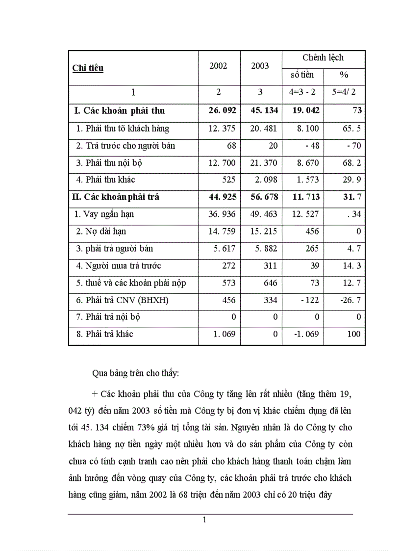 image for page Phân tích tình hình tài chính tại công ty Da giày Hà nội