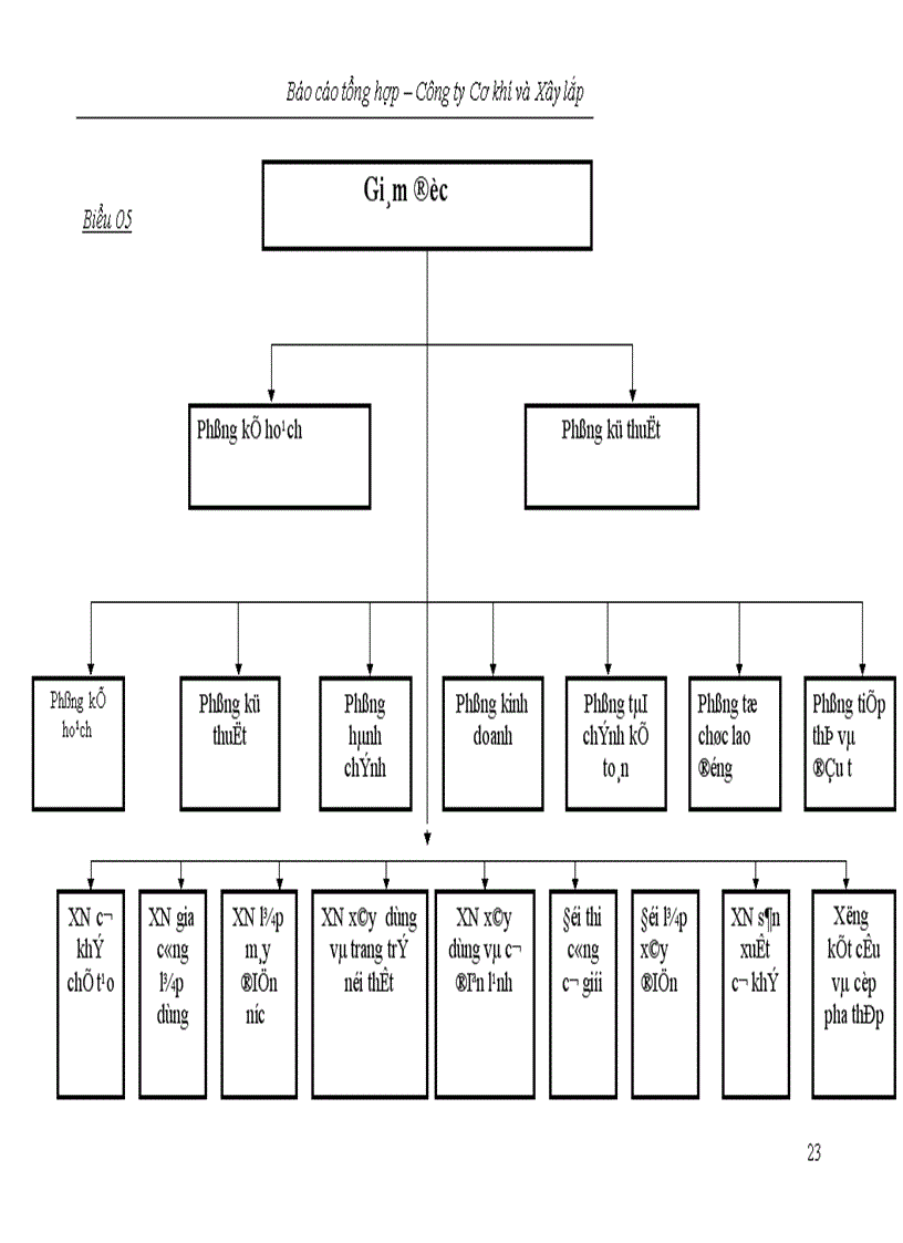 image for page Báo cáo thực tập tổng hợp tại Công ty Cơ khí và Xây lắp