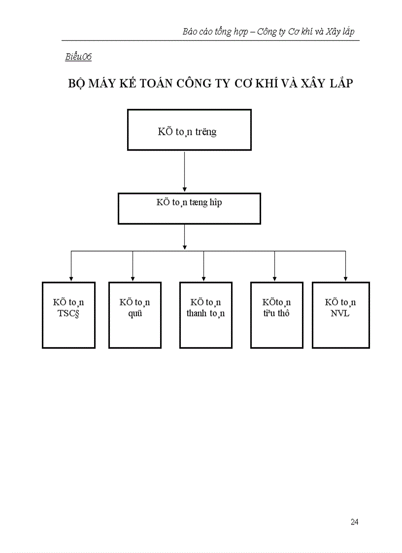 image for page Báo cáo thực tập tổng hợp tại Công ty Cơ khí và Xây lắp