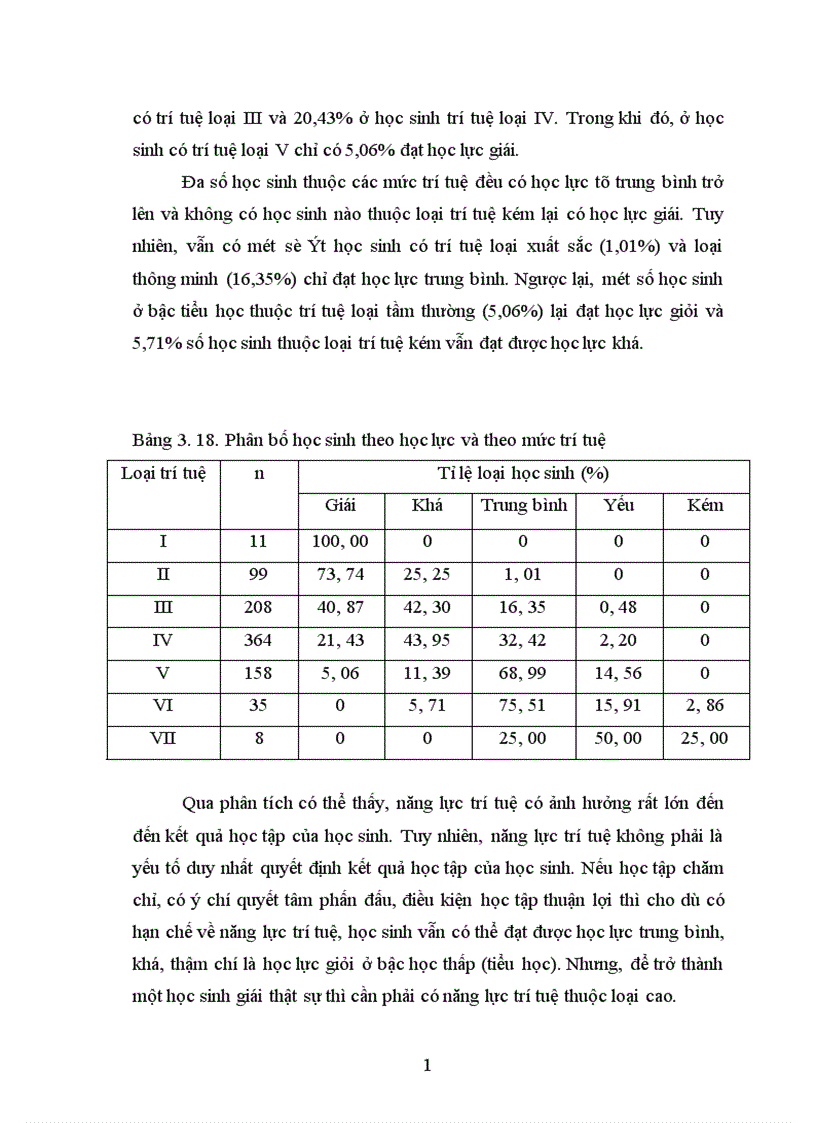 image for page Nghiên cứu trí tuệ và một số chỉ số sinh học của học sinh trường tiểu học và trung học cơ sở Thị trấn Phố Mới Huyện Quế Võ Tỉnh Bắc Ninh 1