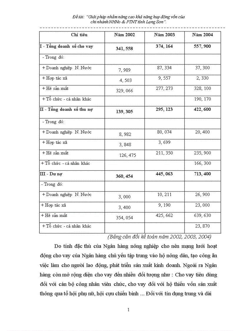 image for page Giải pháp nhằm nâng cao hiệu quả huy động vốn tại chi nhánh NHNo PTNT Tỉnh Lạng Sơn 1