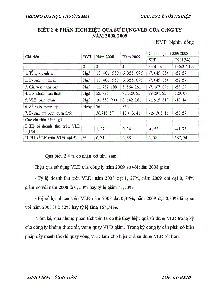 image for page Phân tích hiệu quả sử dụng vốn lưu động tại Công ty TNHH Thương mại và Du lịch Tùng Hà