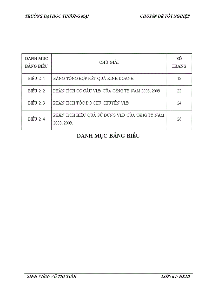 image for page Phân tích hiệu quả sử dụng vốn lưu động tại Công ty TNHH Thương mại và Du lịch Tùng Hà