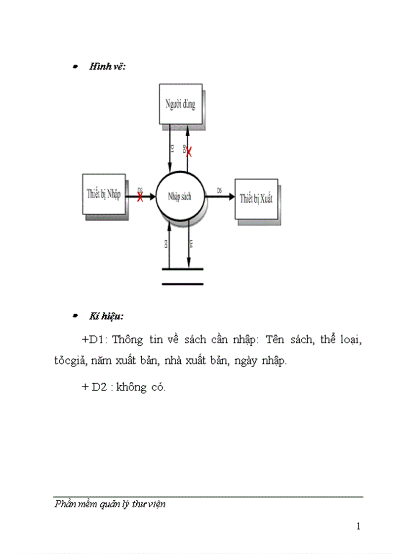 image for page Phần mềm quản lý thư viện 1