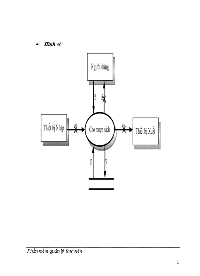 image for page Phần mềm quản lý thư viện 1