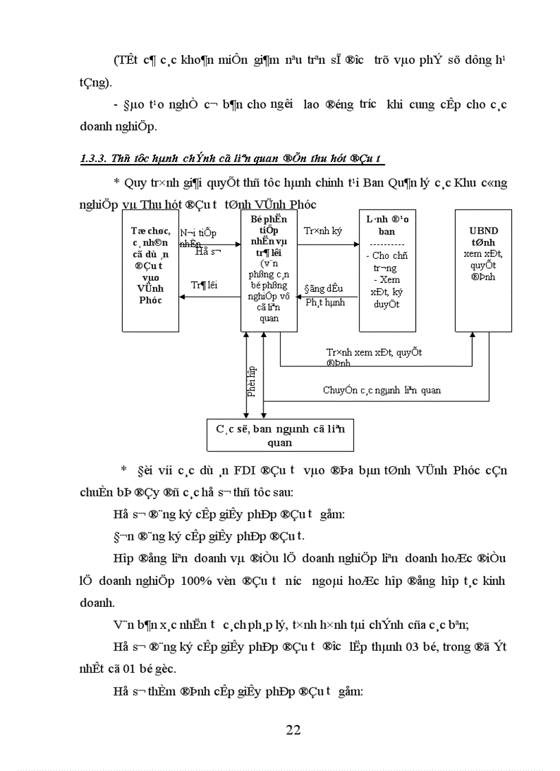 image for page Tình hình đầu tư trực tiếp nước ngoài FDI tại tỉnh Vĩnh Phúc thực trạng và giải pháp 1