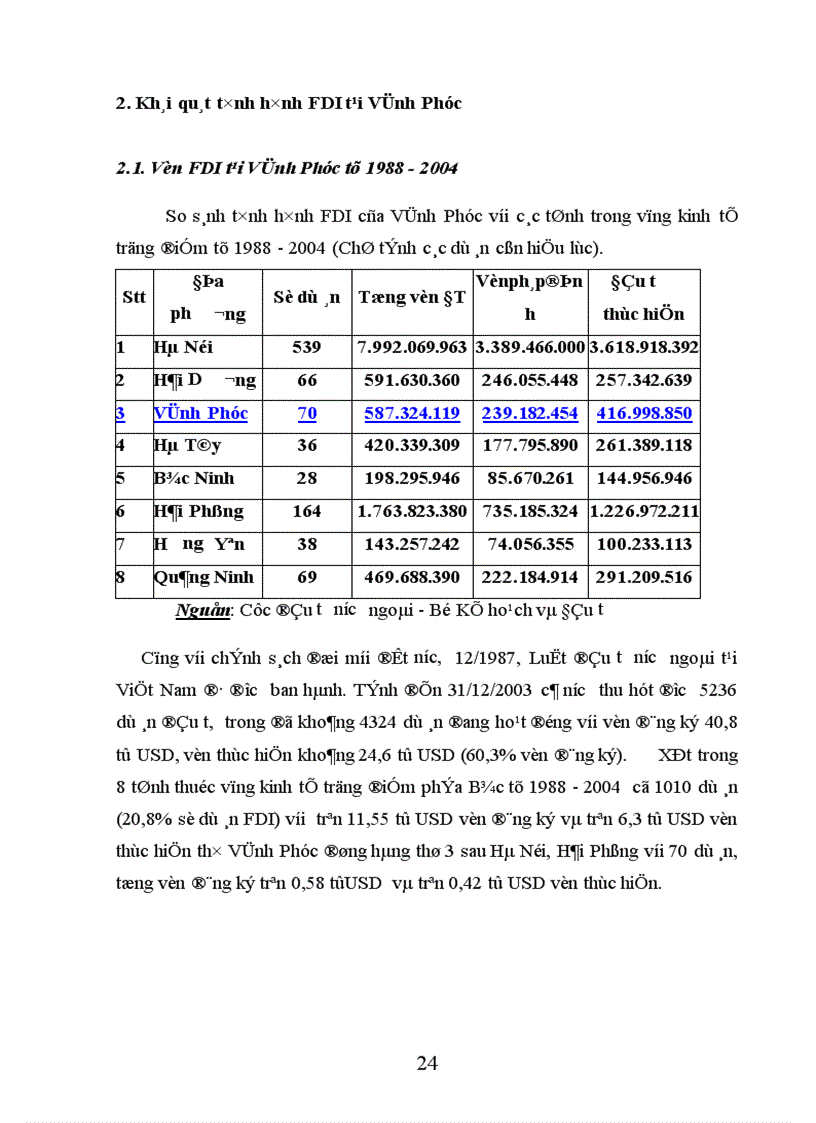 image for page Tình hình đầu tư trực tiếp nước ngoài FDI tại tỉnh Vĩnh Phúc thực trạng và giải pháp 1