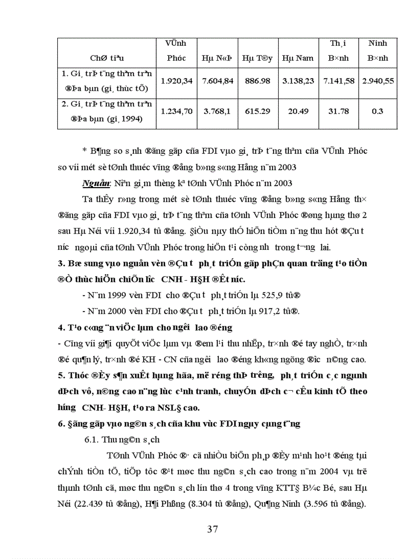 image for page Tình hình đầu tư trực tiếp nước ngoài FDI tại tỉnh Vĩnh Phúc thực trạng và giải pháp 1