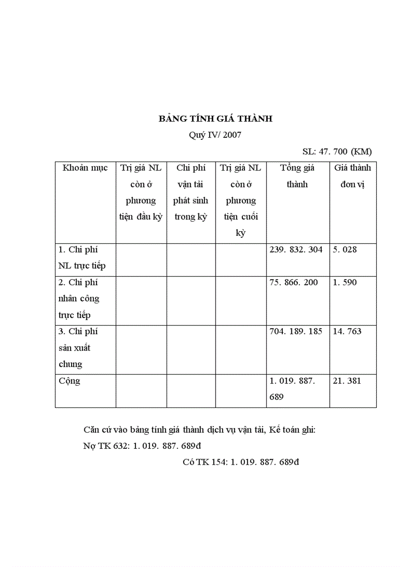 image for page Báo cáo thực tập tổng hợp tại Công ty cổ phần Vận Tải Dịch Vụ