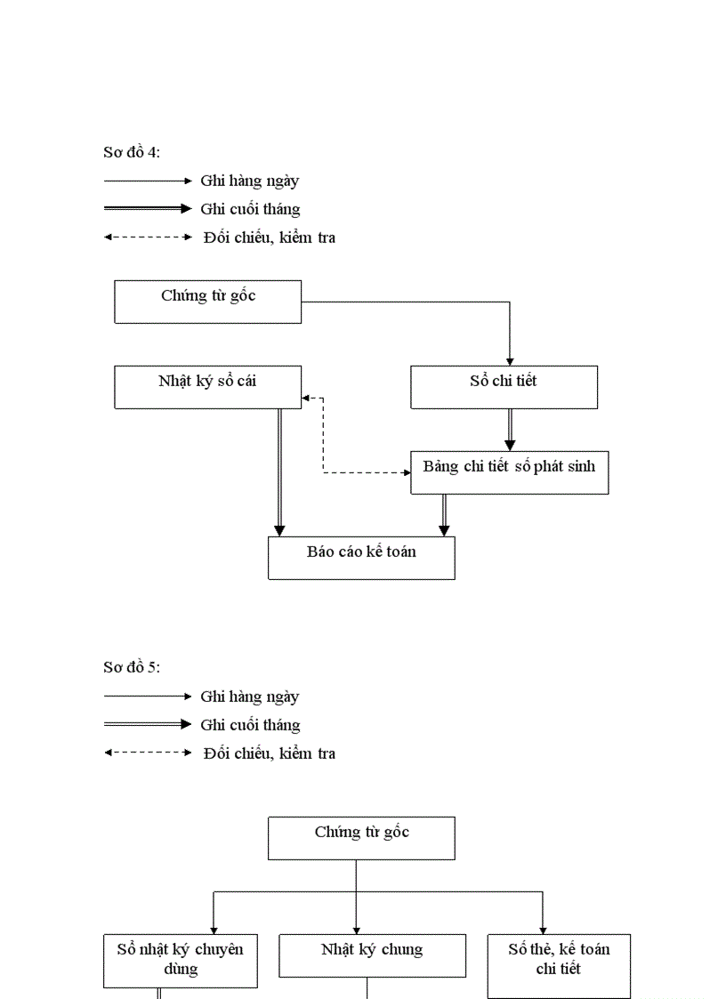 image for page Báo cáo thực tập tổng hợp tại Công ty cổ phần Vận Tải Dịch Vụ
