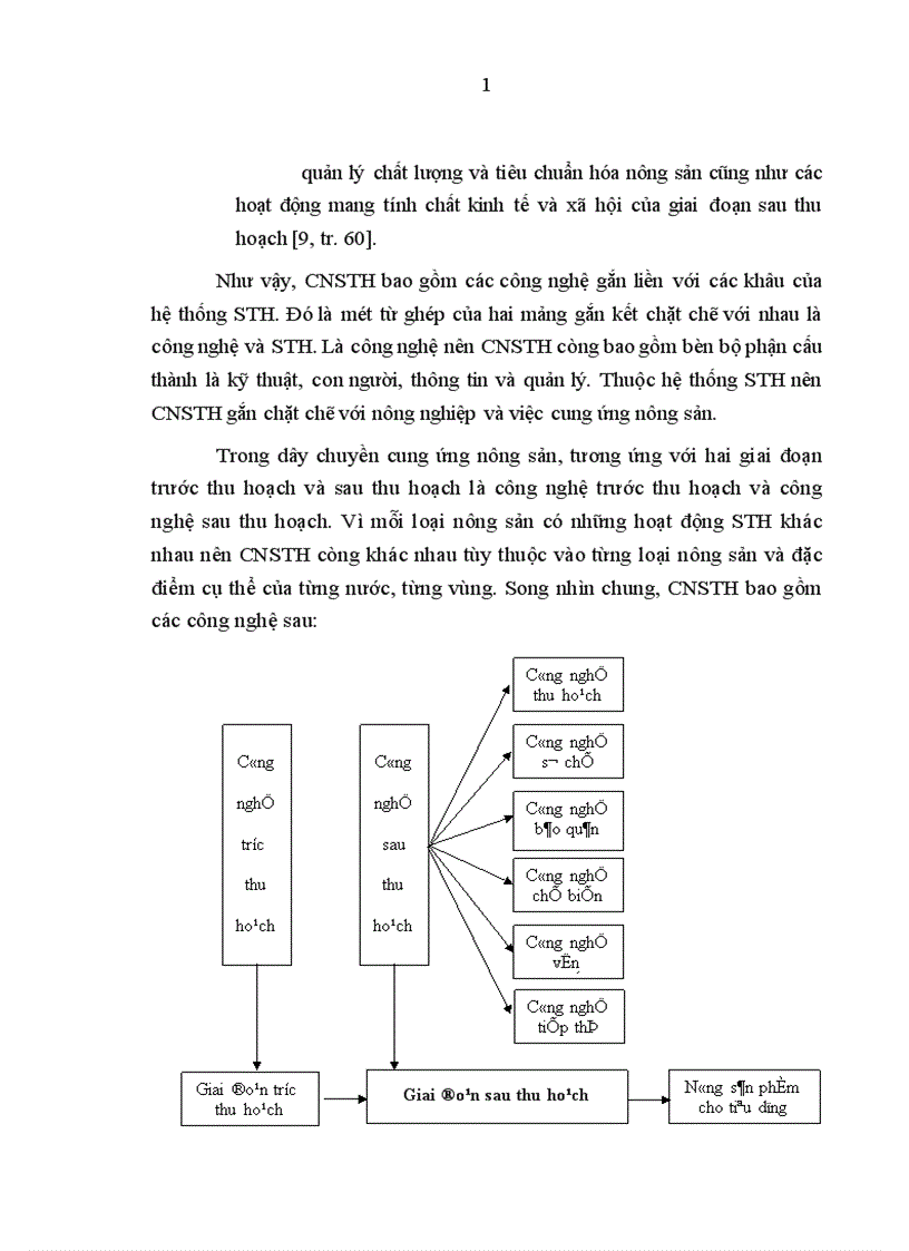 image for page Giải pháp tài chính thúc đẩy phát triển công nghệ sau thu hoạch trong điều kiện công nghiệp hóa hiện đại hóa ở Việt Nam