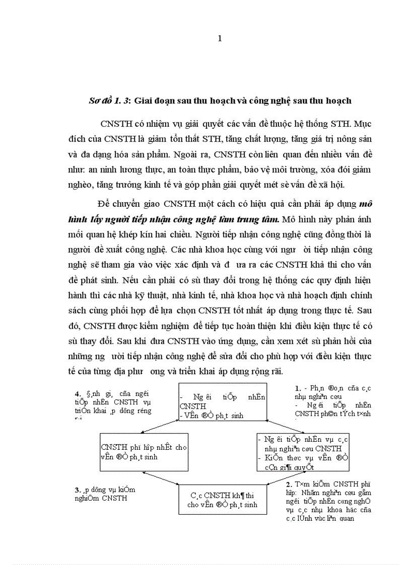 image for page Giải pháp tài chính thúc đẩy phát triển công nghệ sau thu hoạch trong điều kiện công nghiệp hóa hiện đại hóa ở Việt Nam