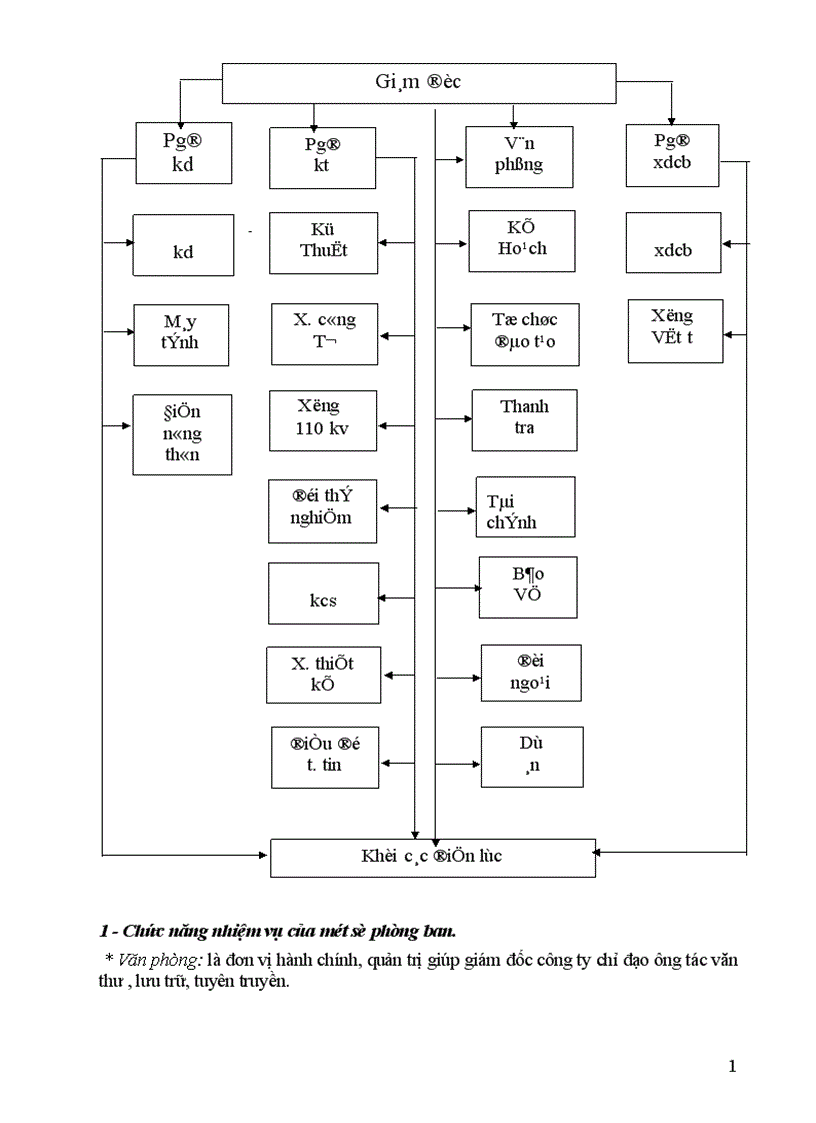 image for page Tình hình sản xuất kinh doanh của Công ty điện lực thành phố Hà nội 1