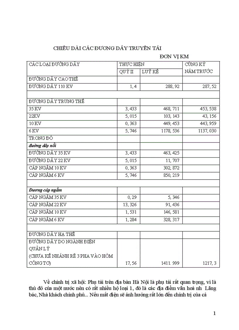 image for page Tình hình sản xuất kinh doanh của Công ty điện lực thành phố Hà nội 1