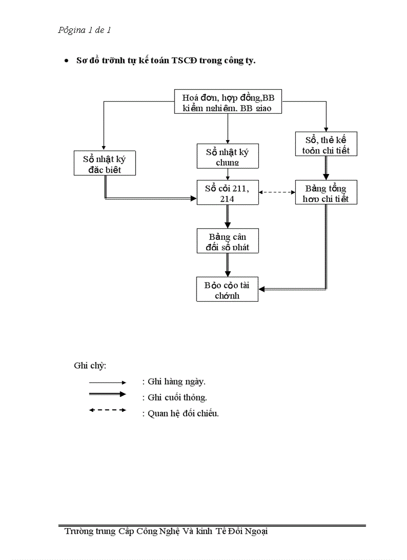 image for page Báo cáo thực tập tại Công ty TNHH Đăng Quang