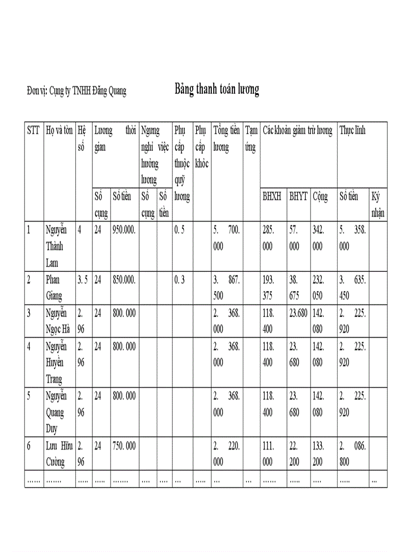 image for page Báo cáo thực tập tại Công ty TNHH Đăng Quang
