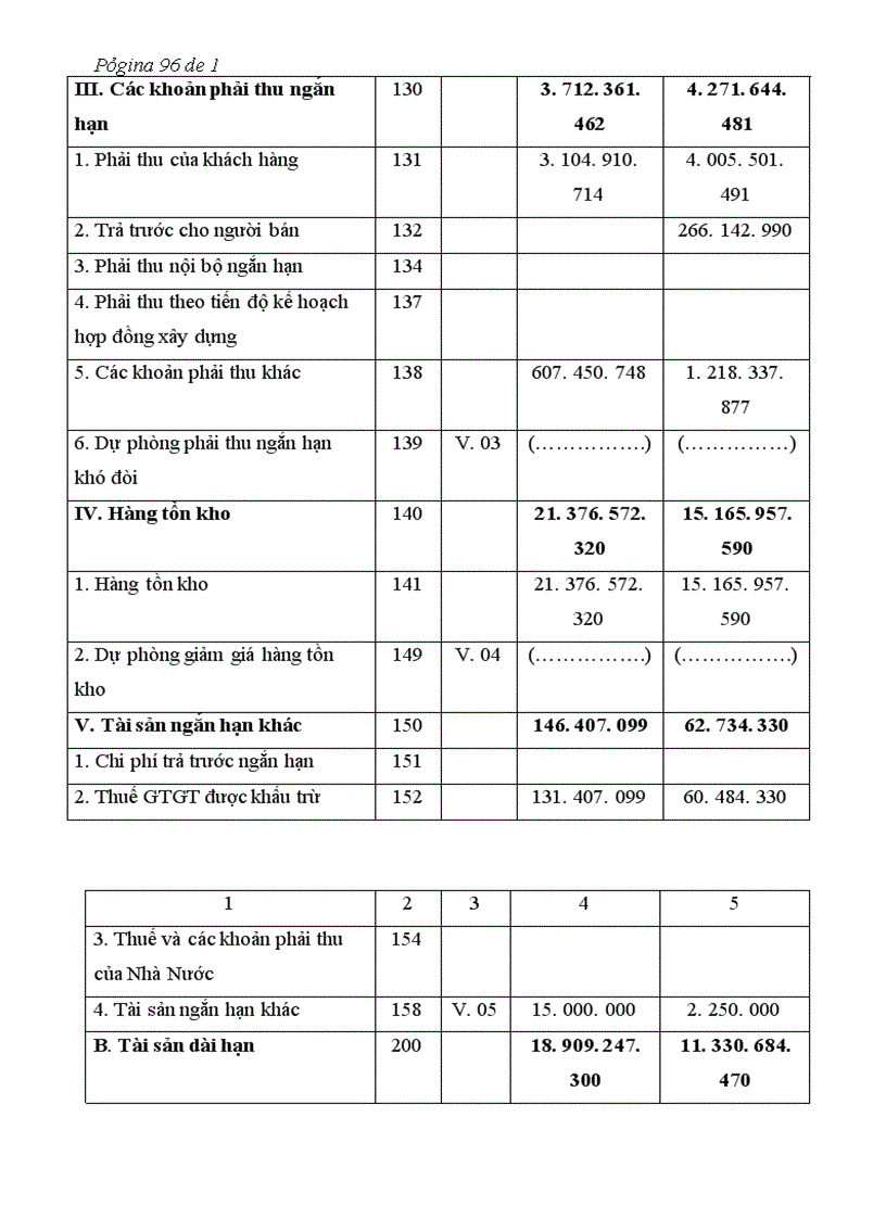 image for page Báo cáo thực tập tại Công ty TNHH Đăng Quang