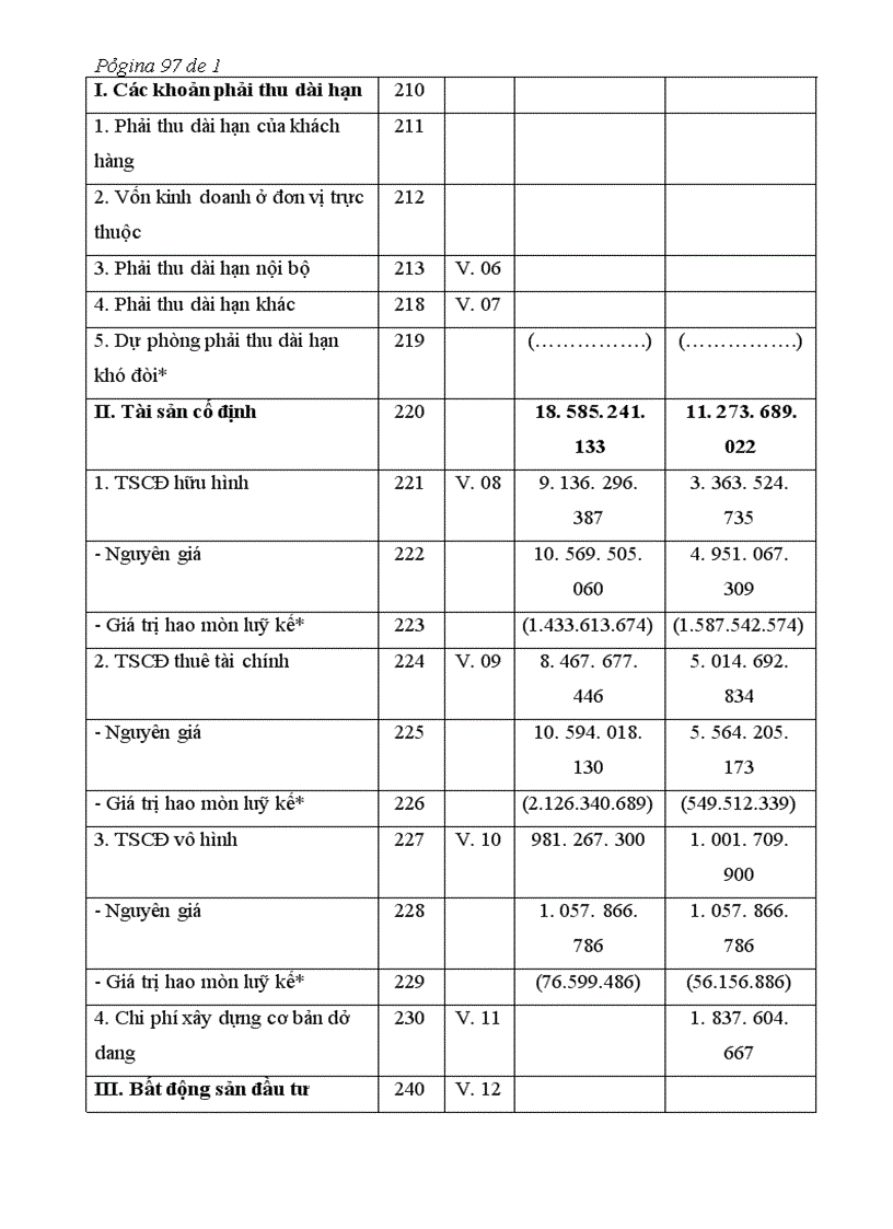 image for page Báo cáo thực tập tại Công ty TNHH Đăng Quang