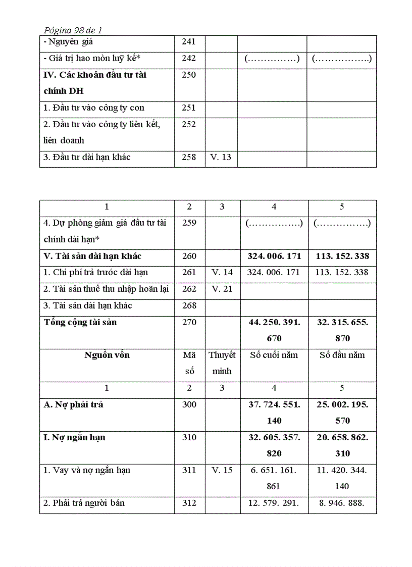 image for page Báo cáo thực tập tại Công ty TNHH Đăng Quang