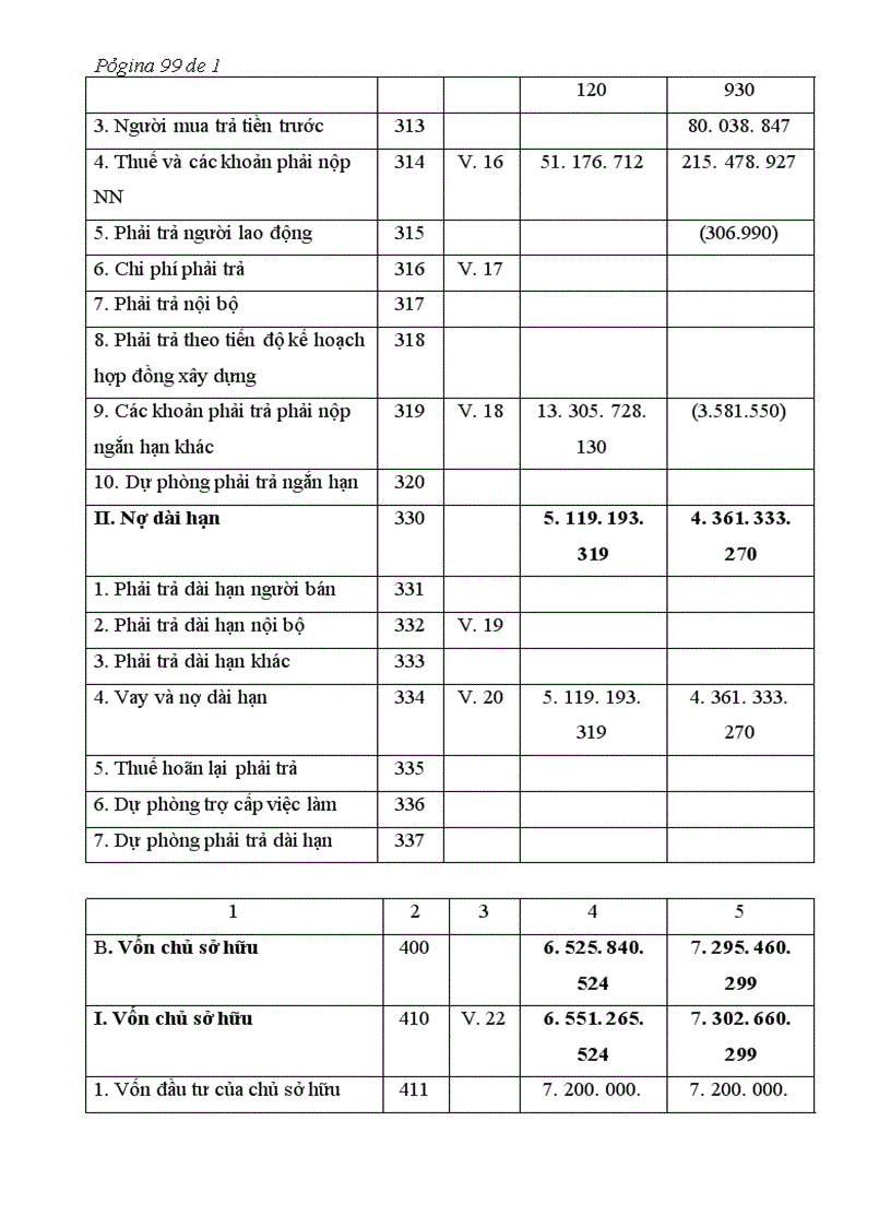 image for page Báo cáo thực tập tại Công ty TNHH Đăng Quang