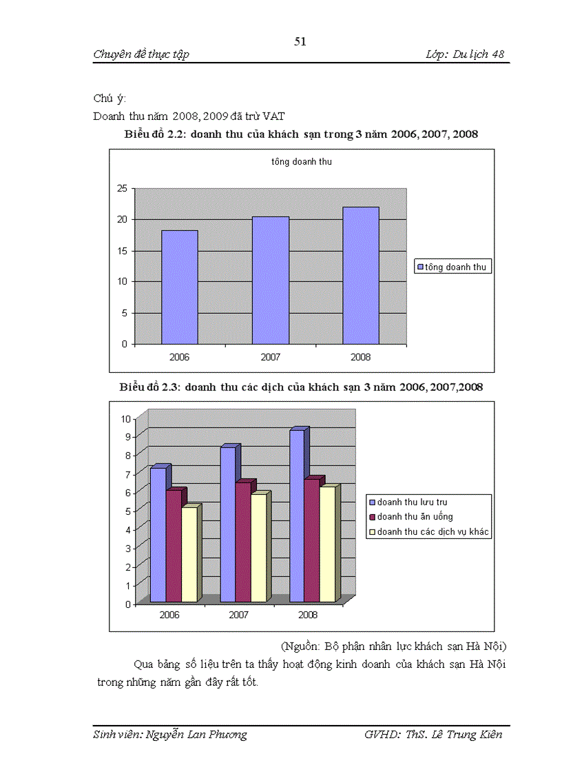 image for page Nâng cao chất lượng dịch vụ của đội ngũ lao động ở bộ phận bàn nhà hàng Green Wave Café khách sạn Hà Nội 1